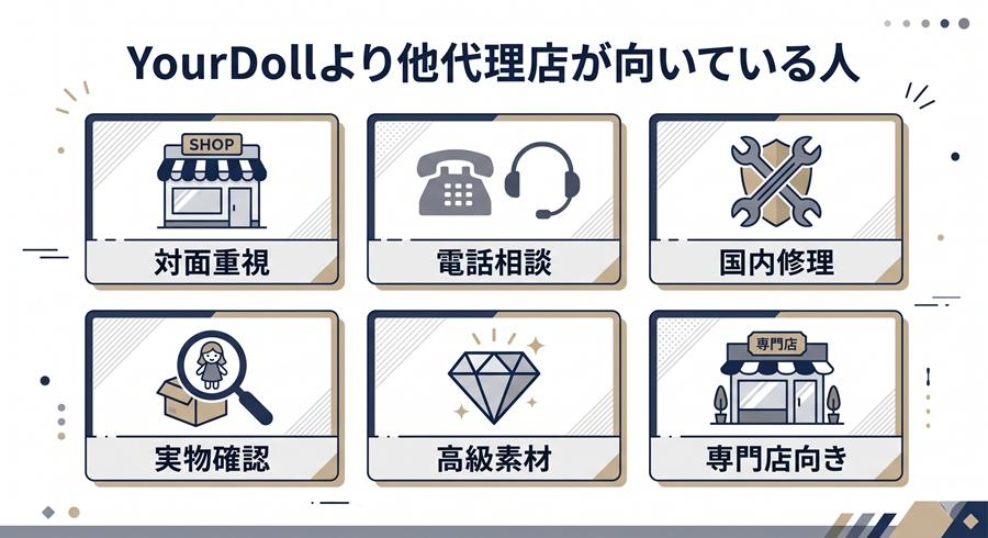 YourDollより他代理店が向いている人。対面重視、電話相談、国内修理、実物確認を図解