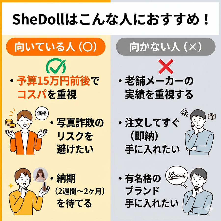 SheDollが向く人と向かない人の対比図解。予算15万円前後でコスパ重視の人に向く一方、即納を希望する人には向かないことを整理。